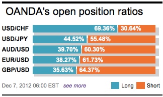 Open Position Ratios